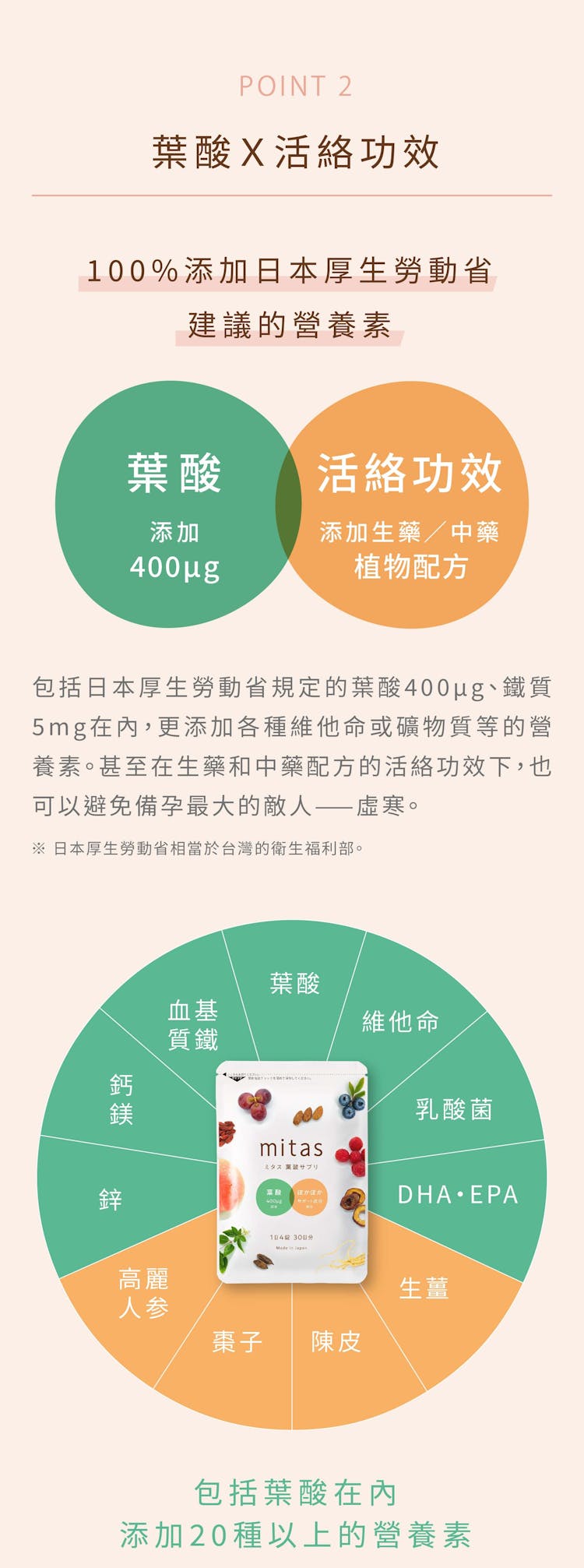 葉酸 x 活絡功效 100%添加日本厚生勞動省建議的營養素