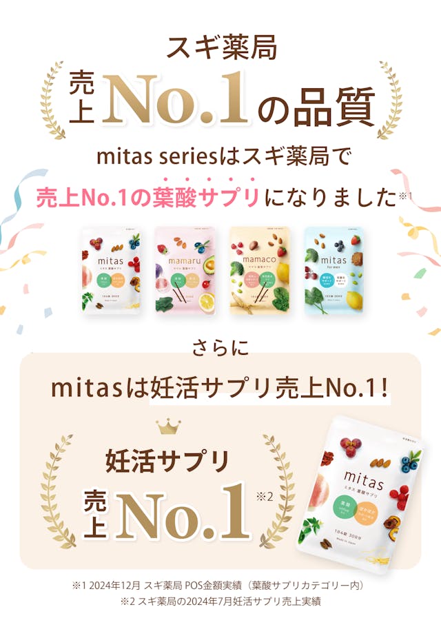 スギ薬局で売上No.1の品質。mitas seriesはスギ薬局で売上No.1*1の葉酸サプリになりました。さらにmitasは妊活サプリ売上No.1!*2 注釈:※1:2024年12月スギ薬局POS実績(葉酸サプリカテゴリー内)/ ※2:2024年7月スギ薬局妊活サプリ売上実績