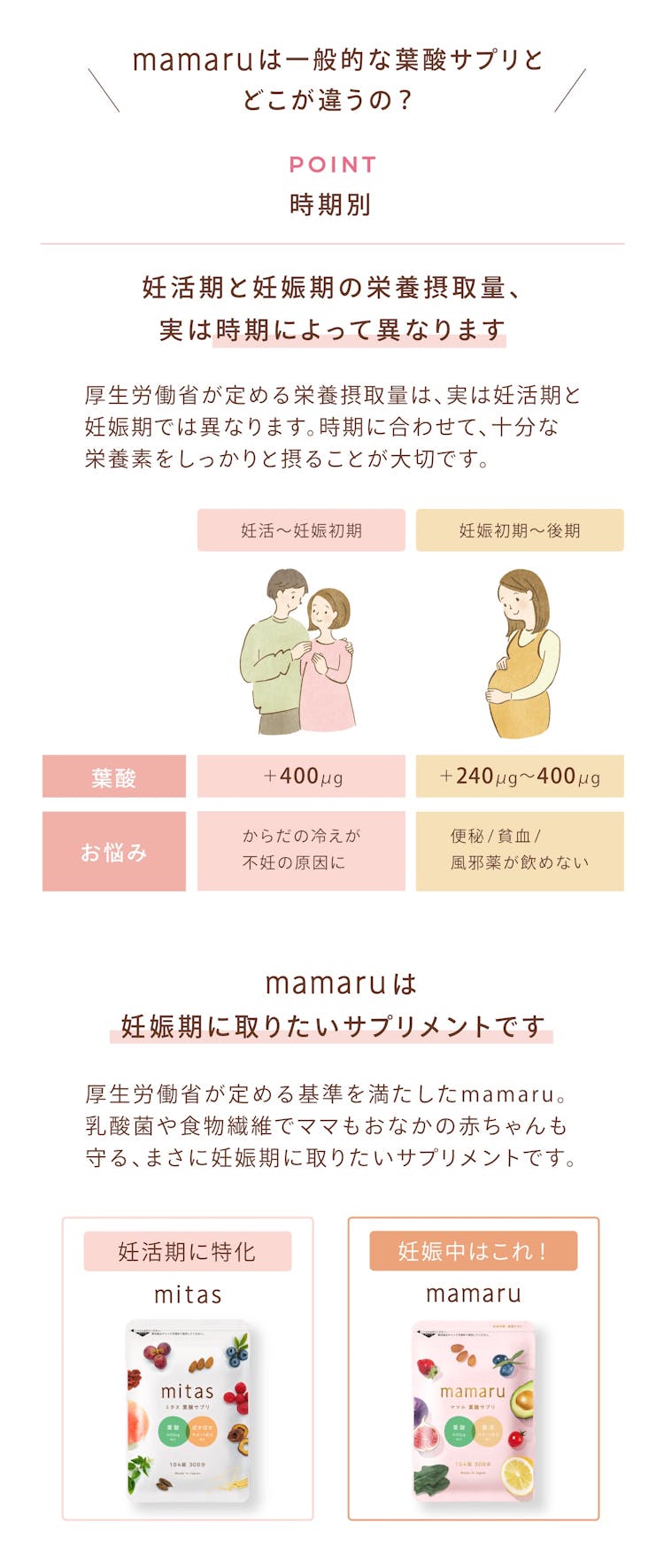 mamaruは妊娠期に適した葉酸サプリ