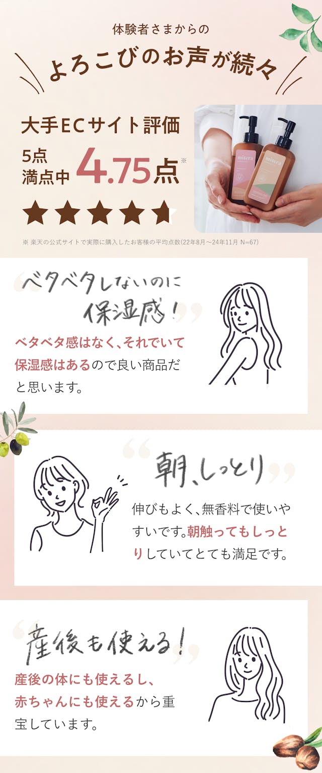 体験者さまからの喜びの声が続々。大手ECサイトで4.7評価を獲得。べたべたしないのに保湿感！べたべた感はなく、それでいて保湿感はあるので良い商品だと思います。朝しっとり。伸びもよく無香料で使いやすいです。朝触ってもしっとりしていてとても満足です。かゆみが抑まった。妊娠途中からの悩みで合ったかゆみが軽減されてうれしかったです。