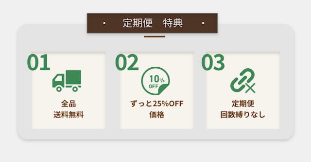 定期便、特典。全品送料無料。ずっと25%OFF価格。定期便回数縛りなし。