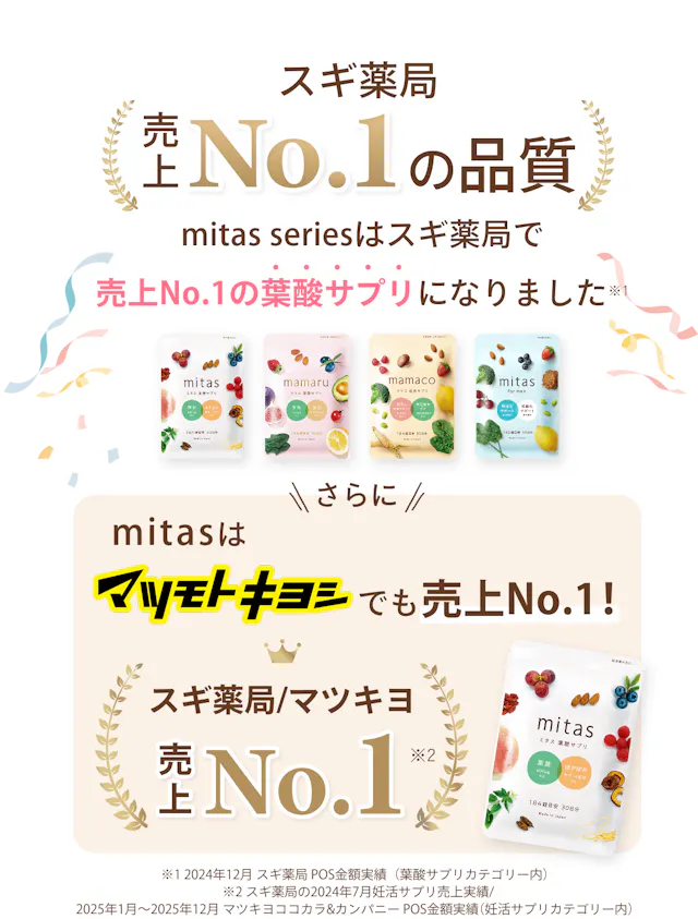 スギ薬局で売上No.1の品質。mitas seriesはスギ薬局で売上No.1の葉酸サプリになりました！さらにmitasは妊活サプリ売上No.1！※2024年スギ薬局POS全国実績（葉酸サプリカテゴリー内）。
