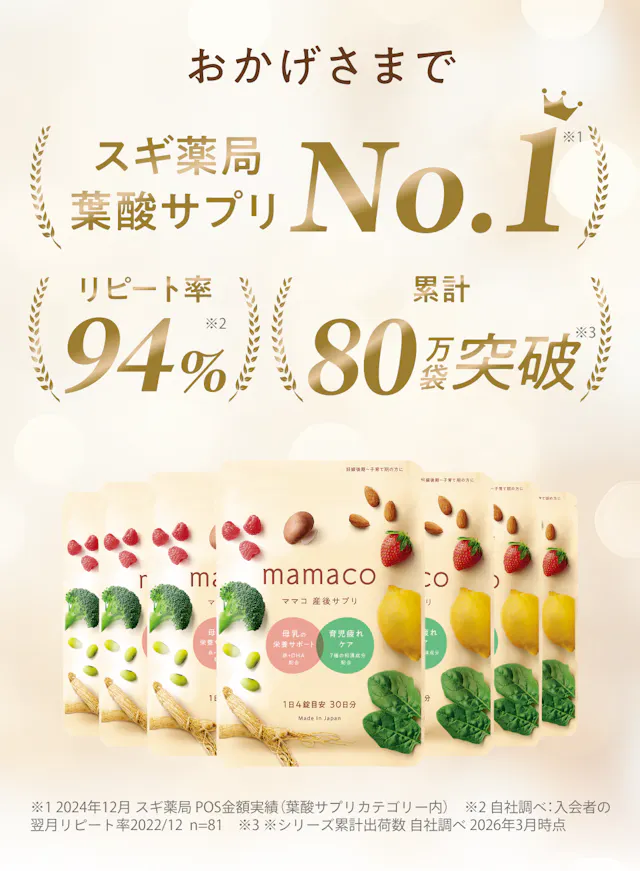 おかげさまでスギ薬局 葉酸サプリNo.1。リピート率94%、累計80万袋突破