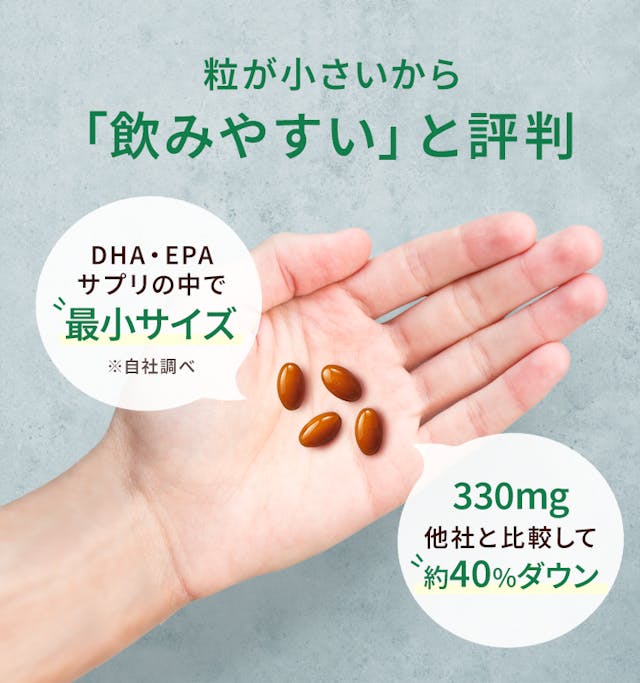 粒が小さいから「飲みやすい」と評判。DHA・EPAサプリの中で最小サイズ。自社調べ。330mg他社と比較して約40%ダウン。